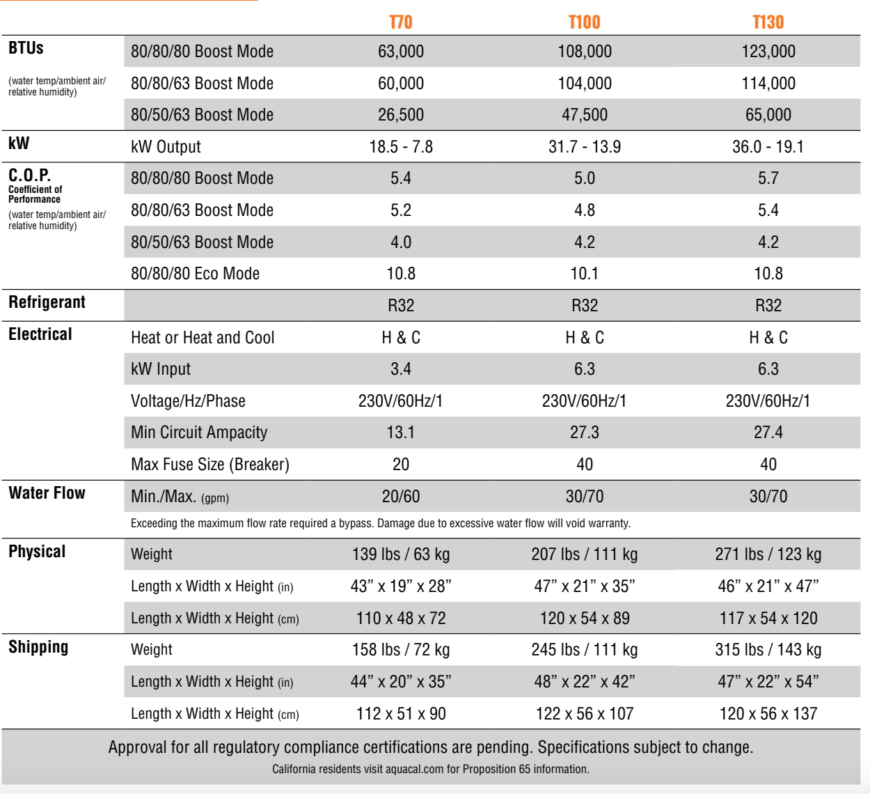 Technical specifications table for heating and cooling TropiCal models