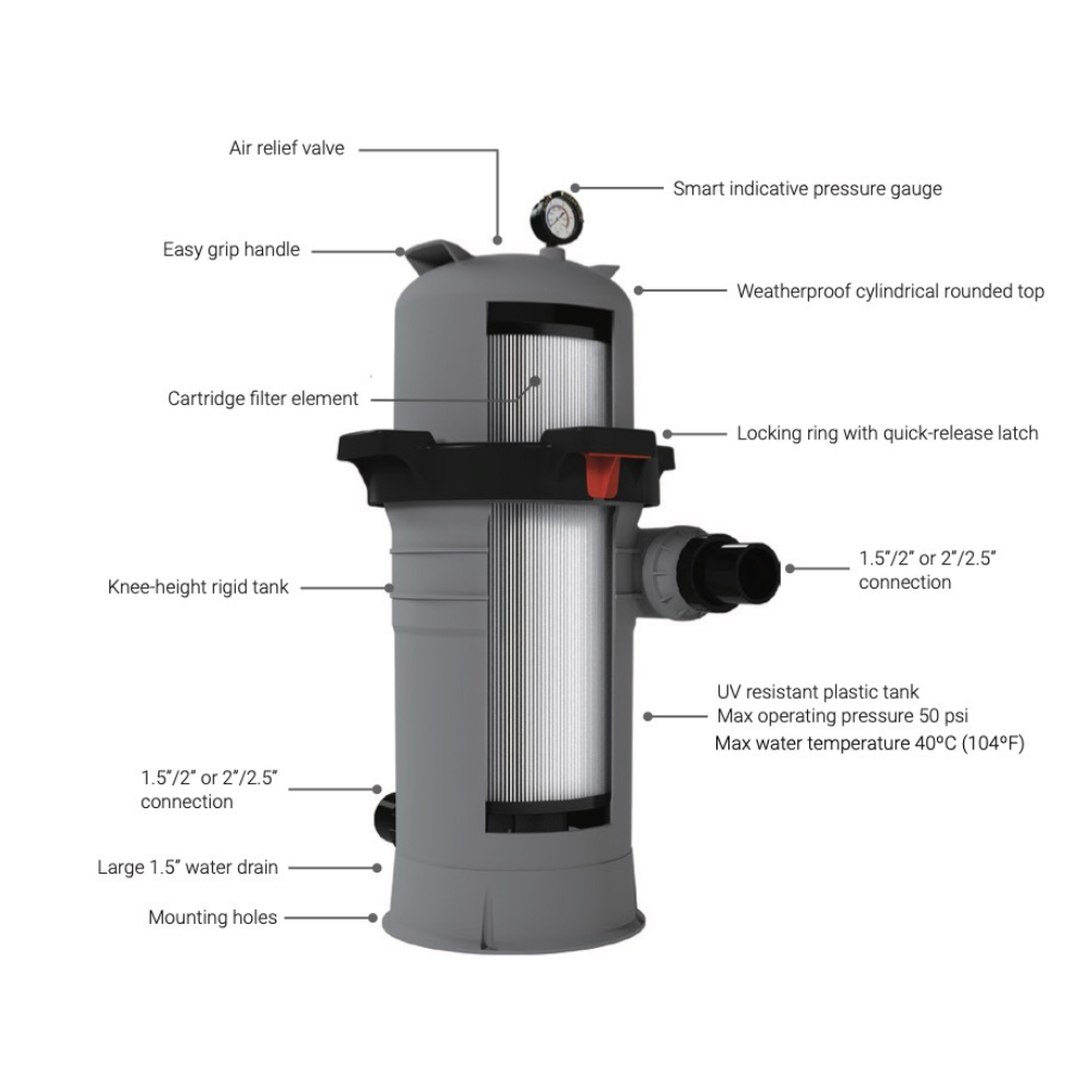 Madimack Pool Filter diagram