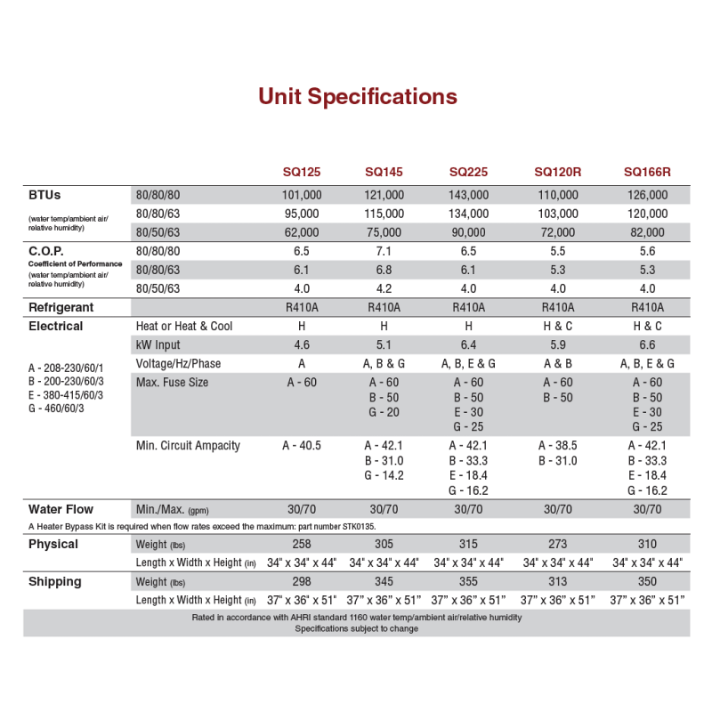 AquaCal SQ120R Technical Details