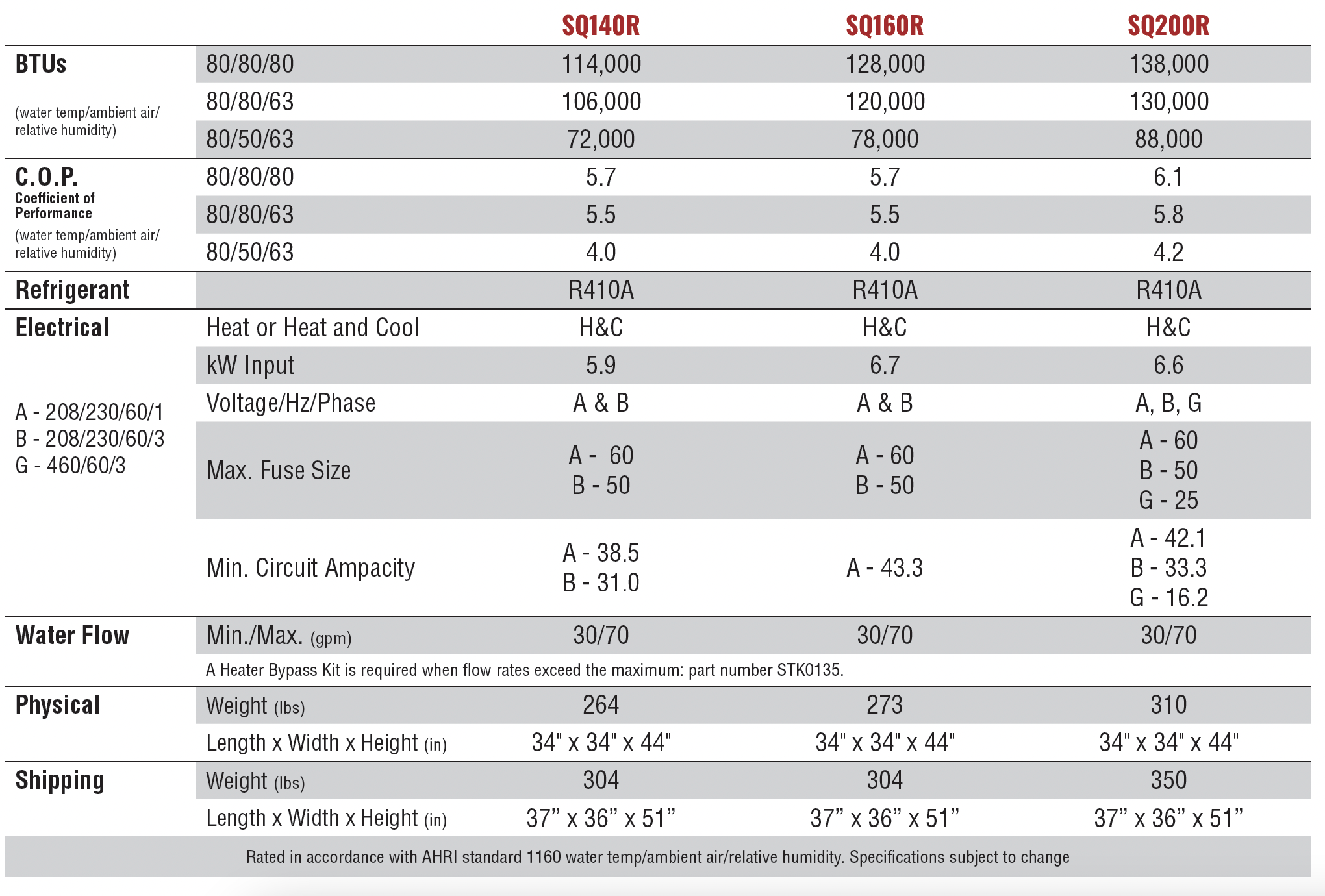 AquaCal SQ200R tech specs