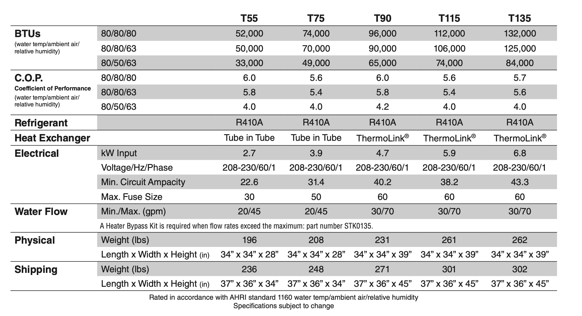 AquaCal T115 heat pump tech specs