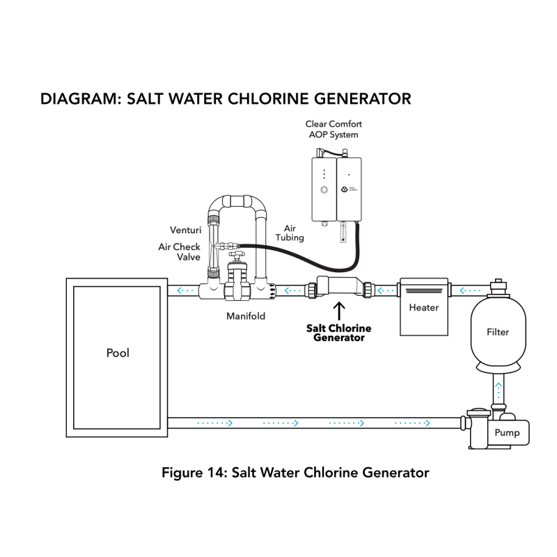 Clear Comfort salt water generator installation
