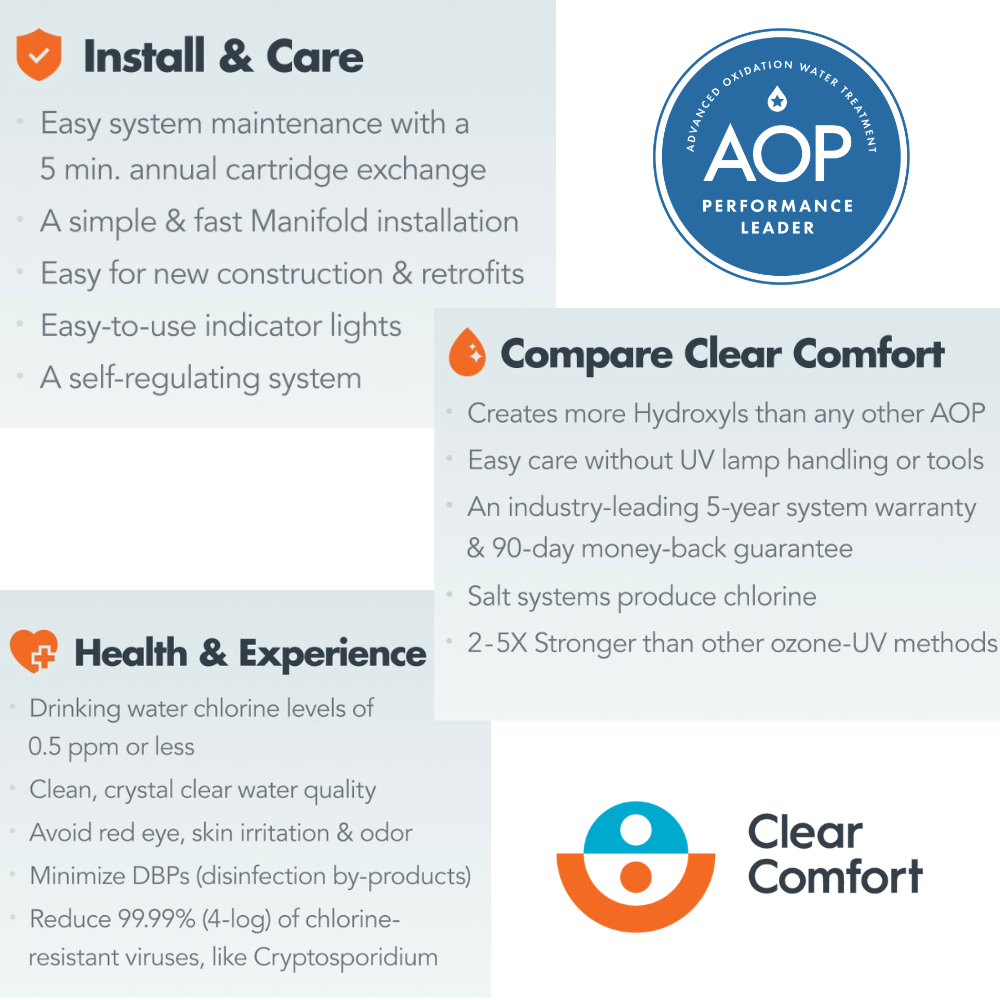Clear Comfort installation and usage