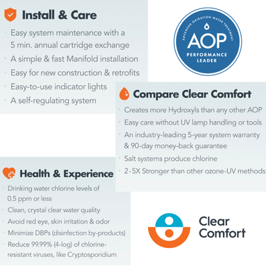 Clear Comfort installation and usage