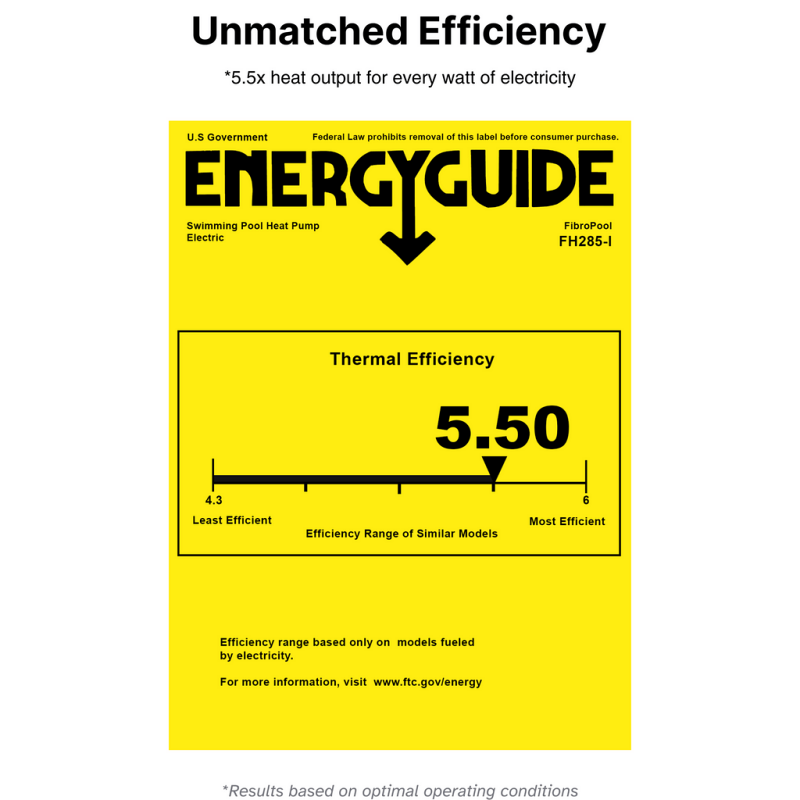 FH285-i energy guide