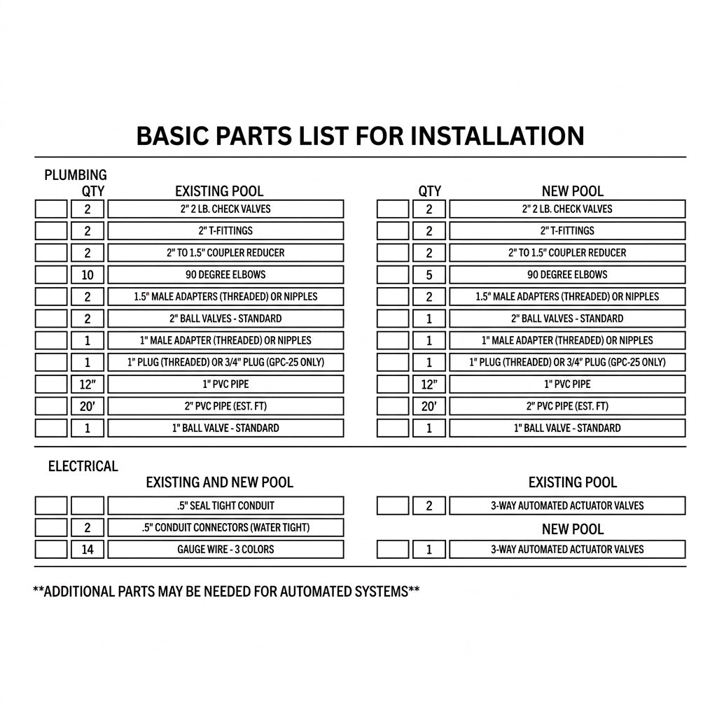 Glacier Pool Chiller parts list