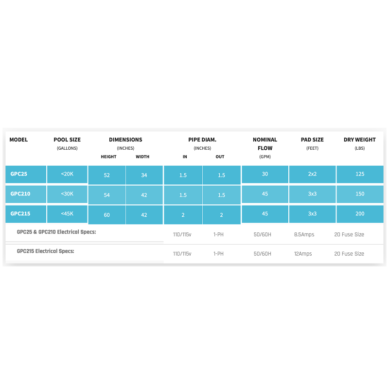 Tech specs of the GPC-25 pool chiller