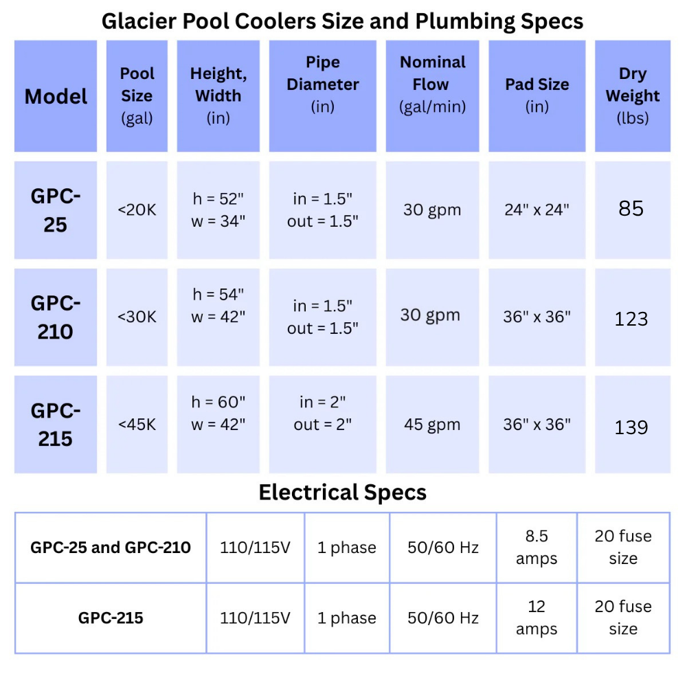 Glacier Pool Coolers size, plumbing, and electrical specs