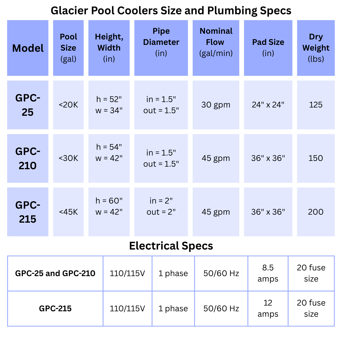 Glacier Pool Coolers size, plumbing, and electrical specs