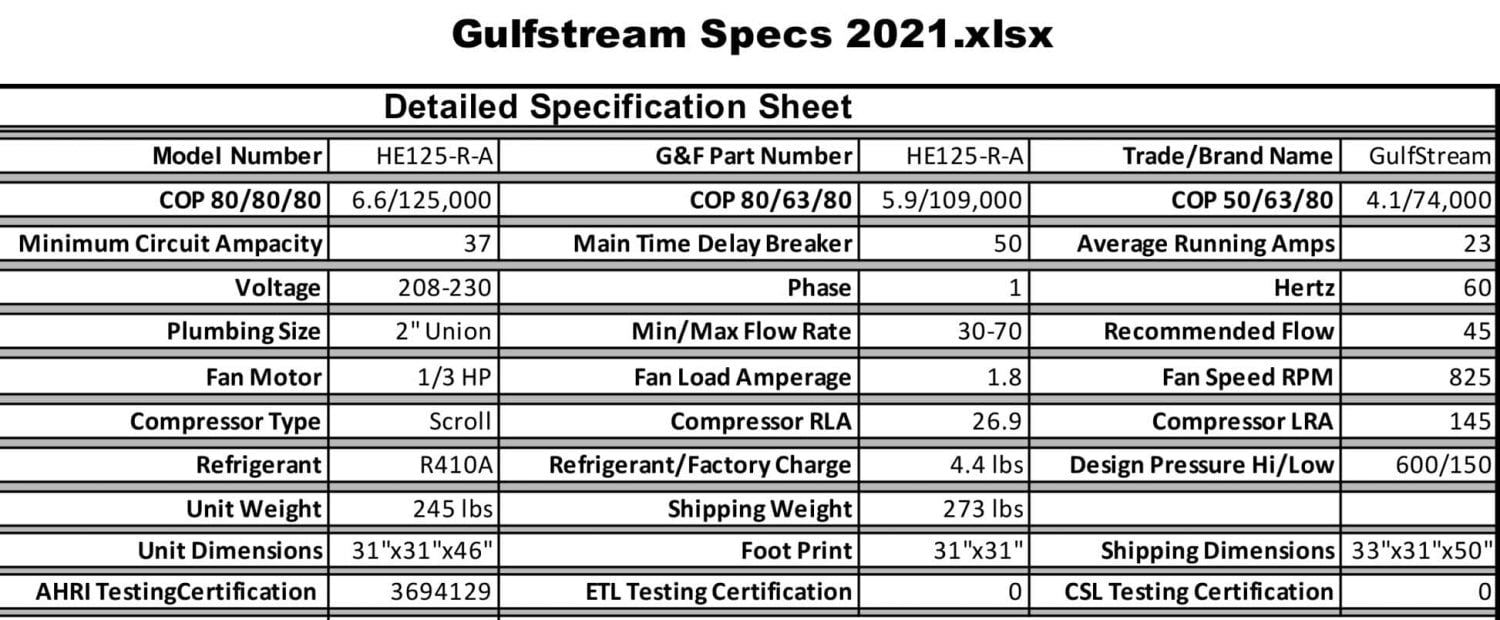 Tech specifications for the GulfStream HE125-RA