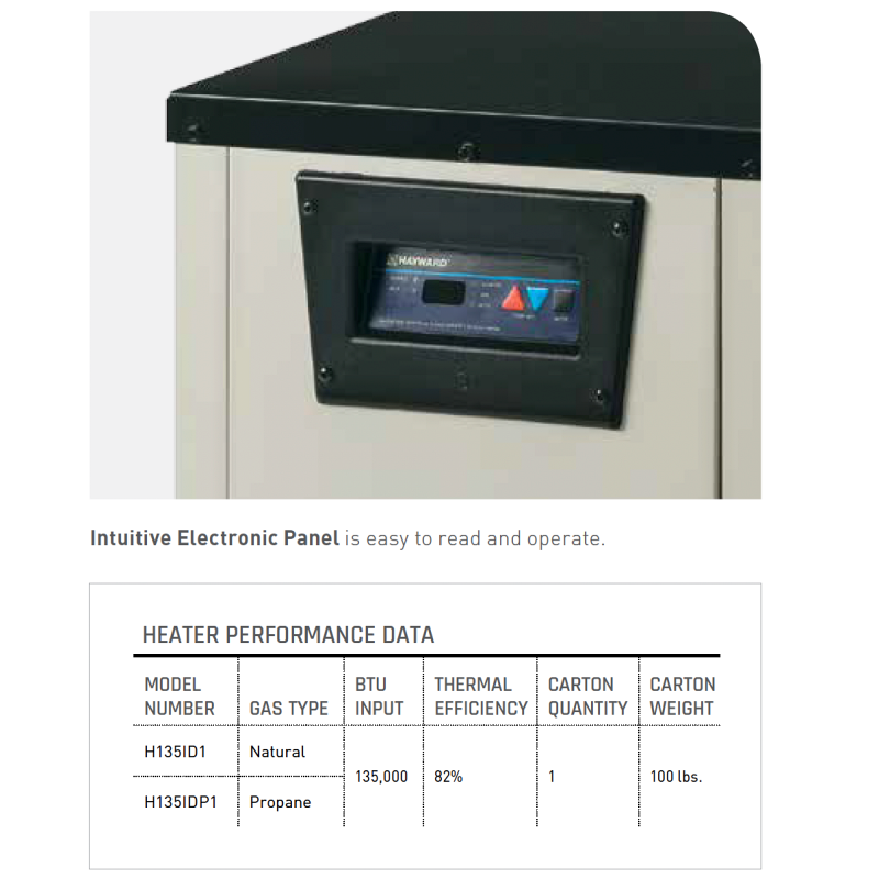 Hayward H135 performance and control details