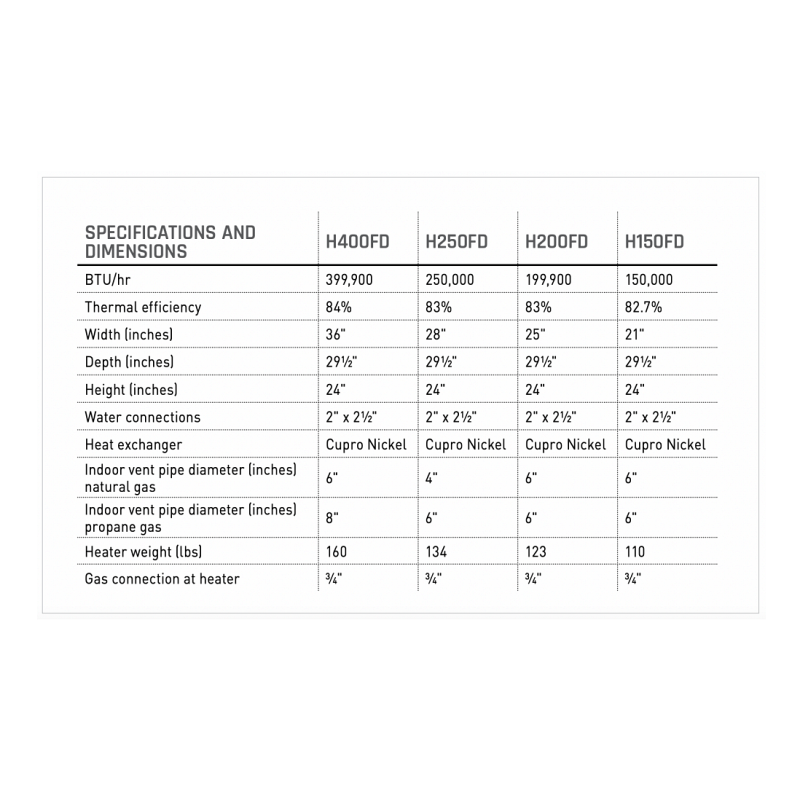 Hayward H150 Pool Heater Tech Specs