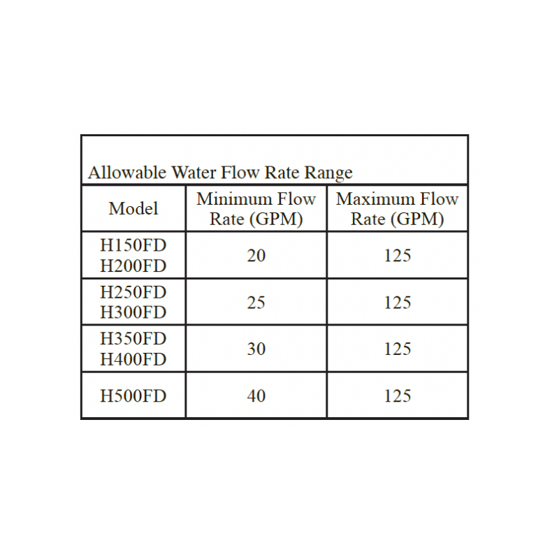 Hayward H200 flow rate