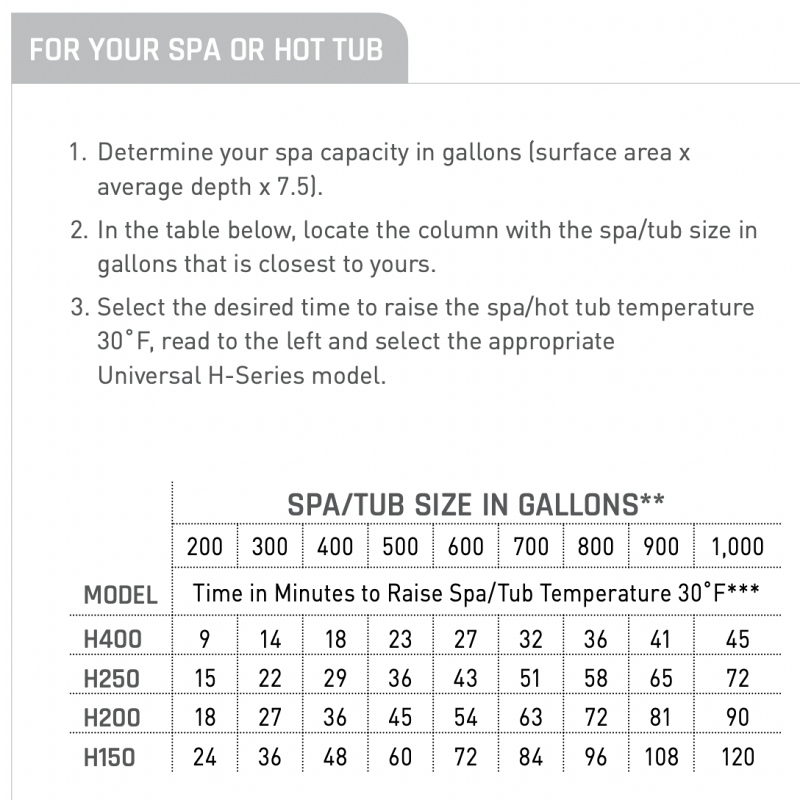 Size your hot tub for the right H Series heater