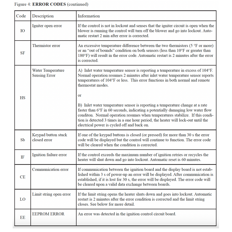 Hayward H400 LO Code and additional error codes