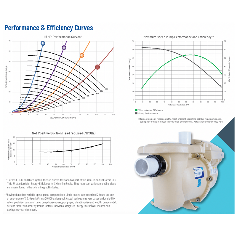 IntelliFlo pump curve performance 1.5HP