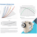 IntelliFlo pump curve performance 3HP