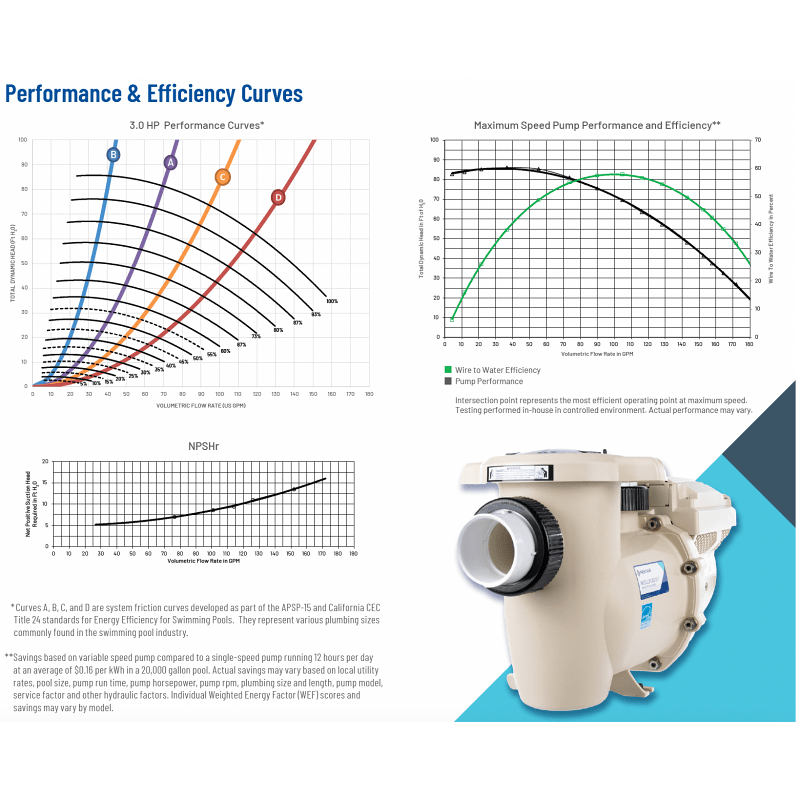 IntelliFlo pump curve performance 3HP