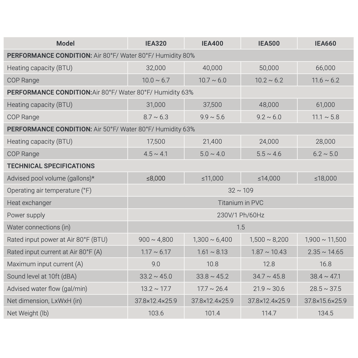 InverEco tech specs chart