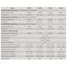 InverEco tech specs chart