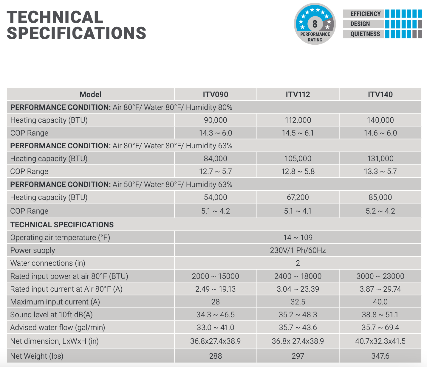 InverTitan tech specs