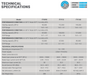 InverTitan tech specs