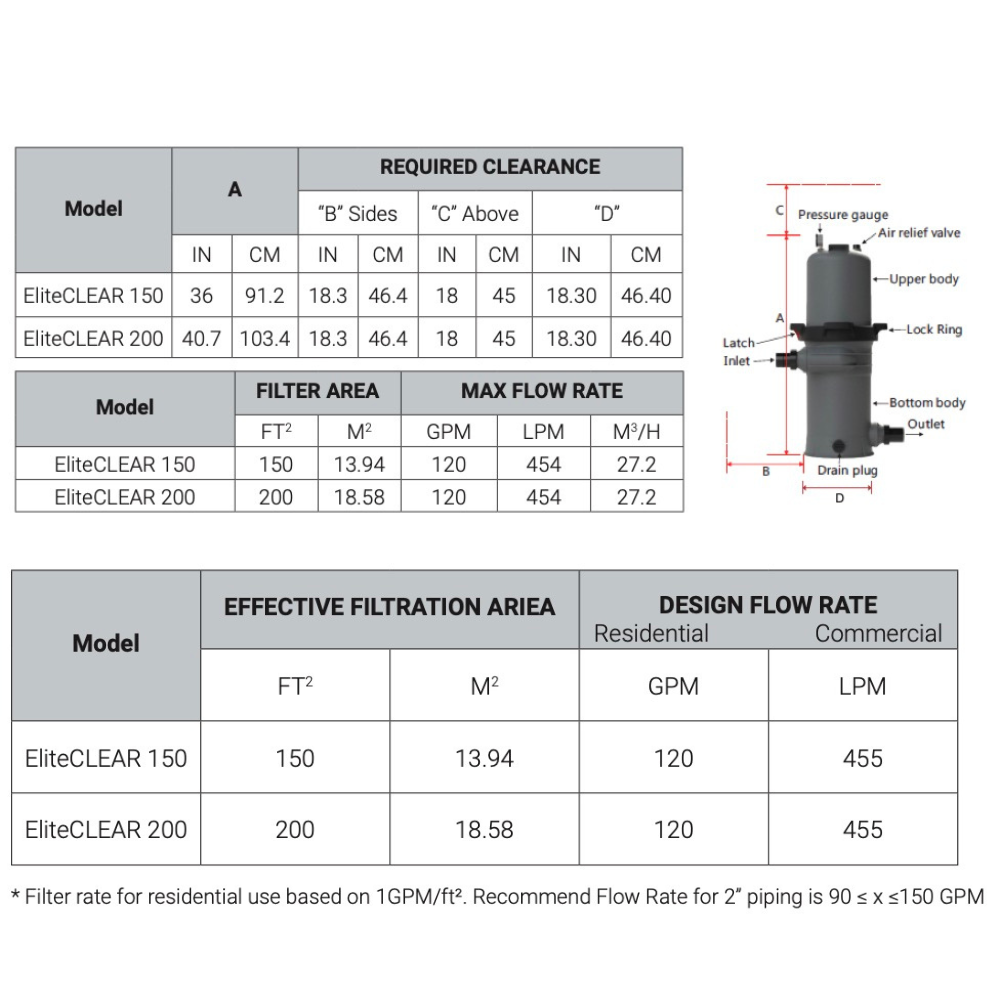 Madimack EliteCLEAR filter measurements