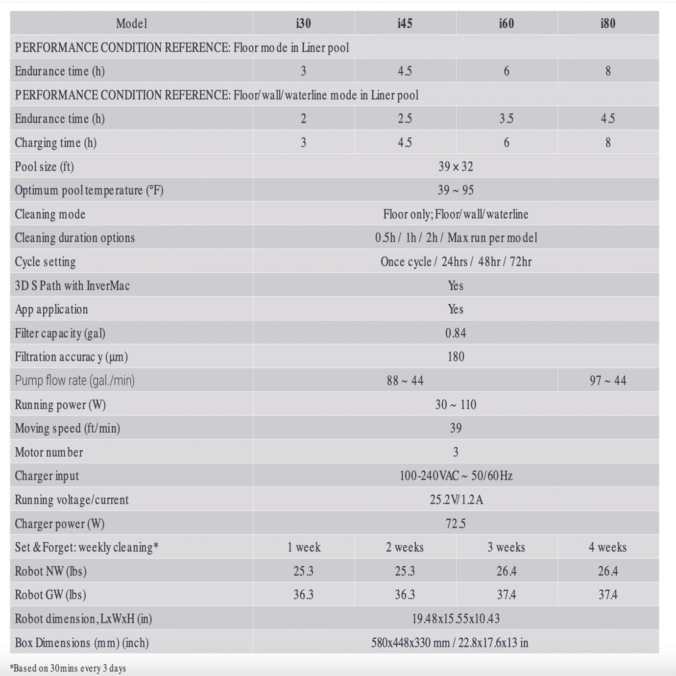 Madimack GT Cordless Pool Cleaner Specifications 3