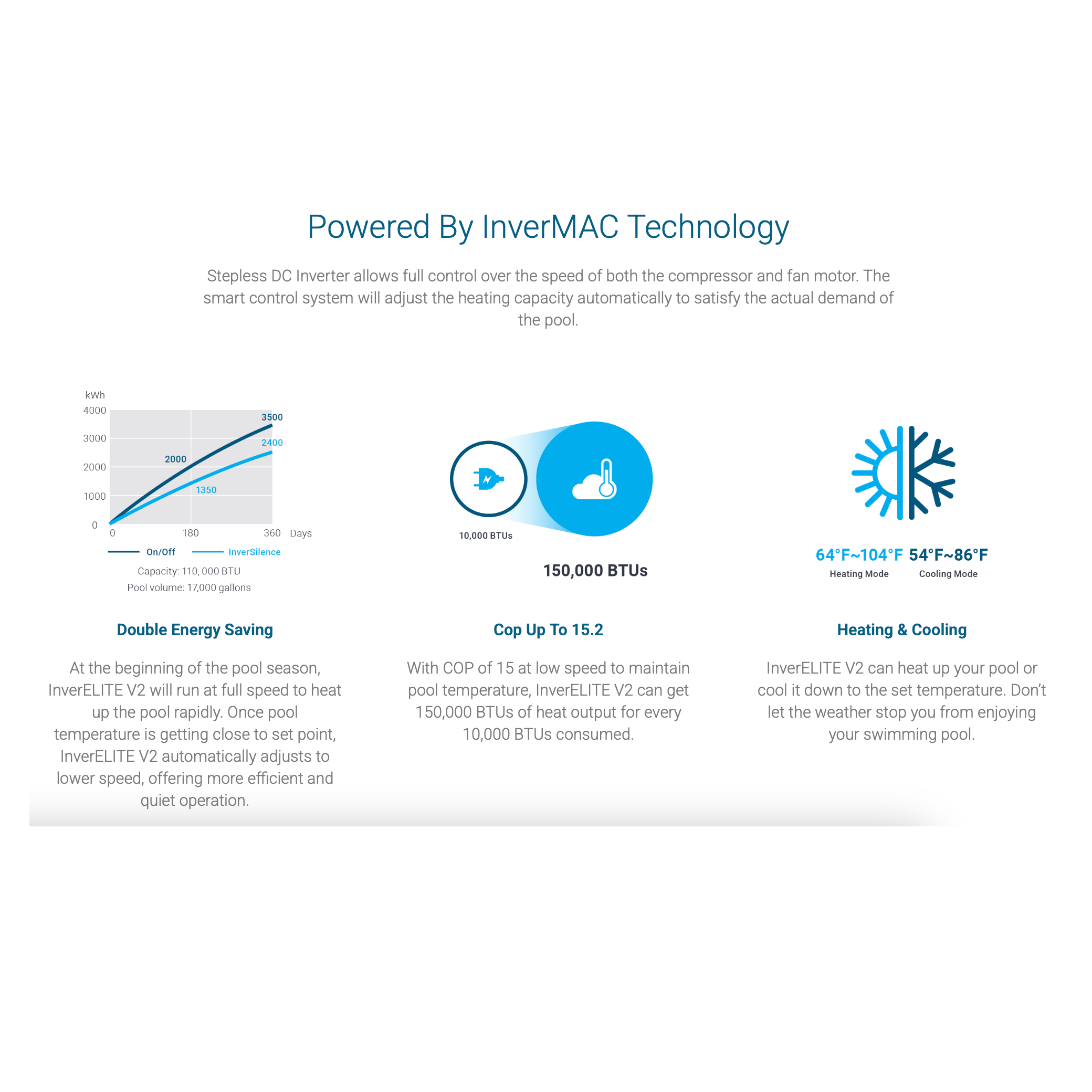 Madimack InverELITE performance
