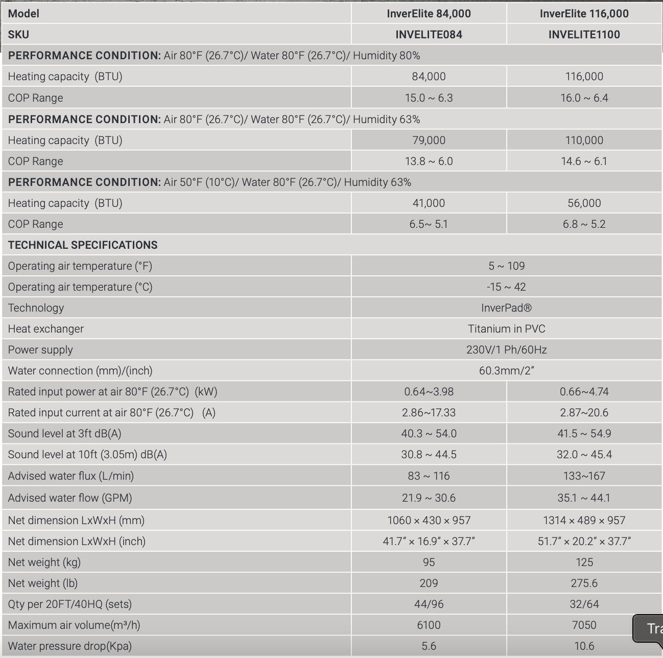 Madimack InverELITE specs