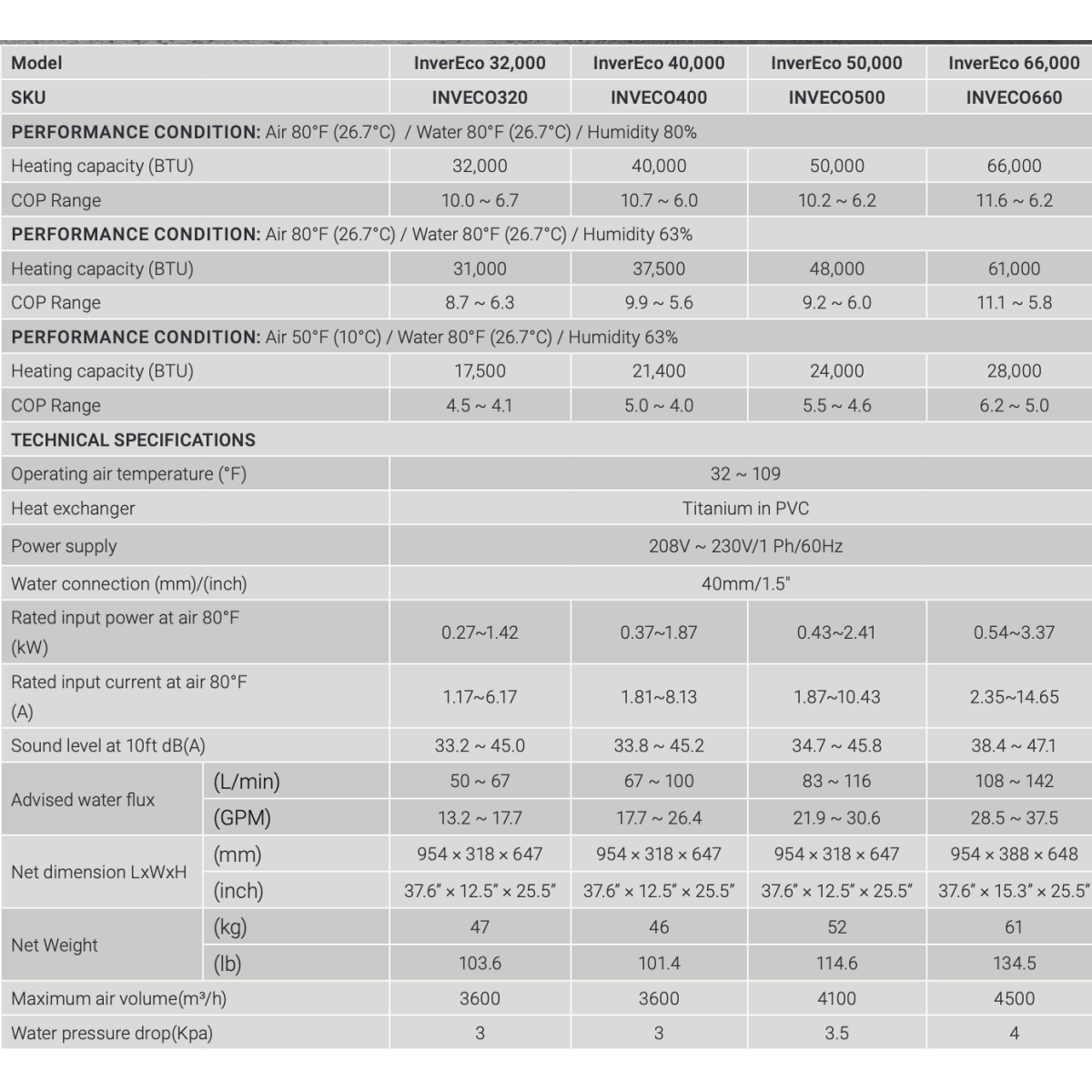Madimack pool heater specs
