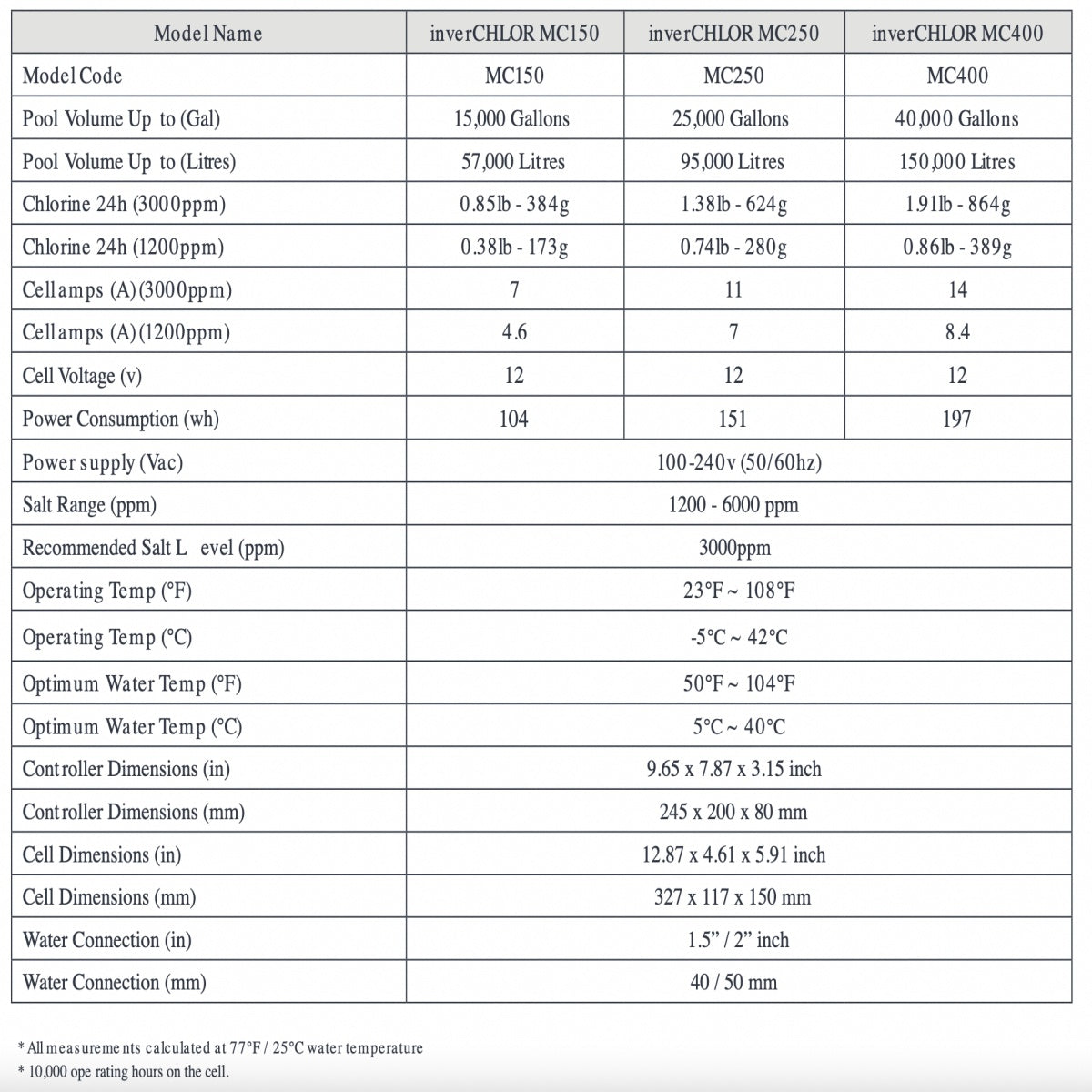 Madimack-Salt-Generator-Specifications-3