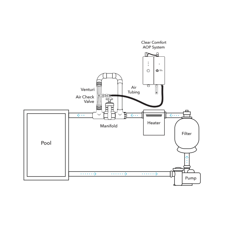 Installation Diagram for the Clear Comfort CCW100