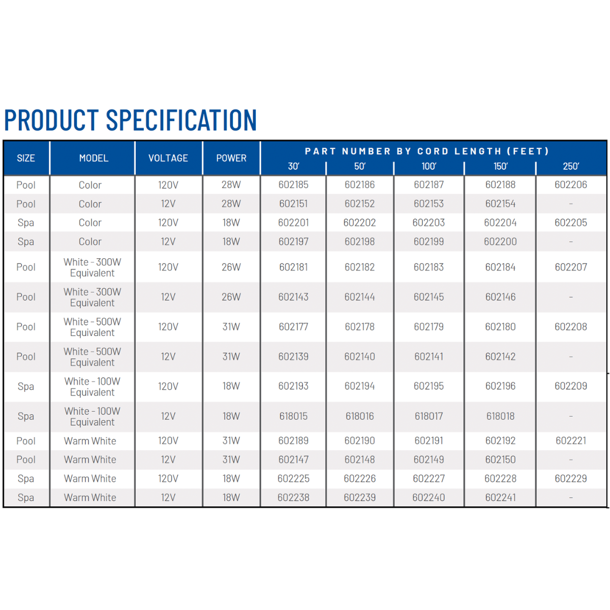Pentair IntelliBrite details
