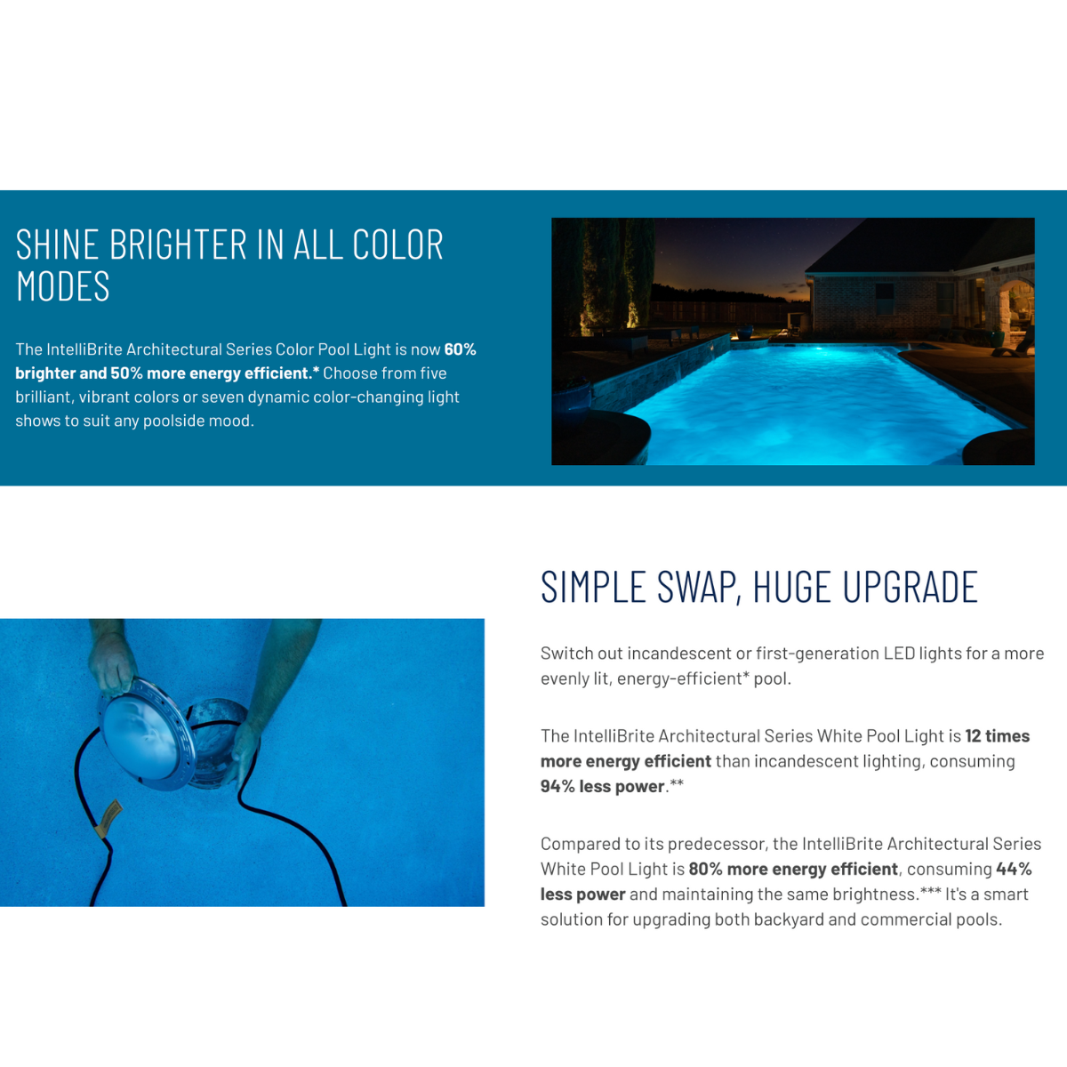 Pentair IntelliBrite specs