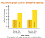 T30 heat pump capacity at different pool sizes