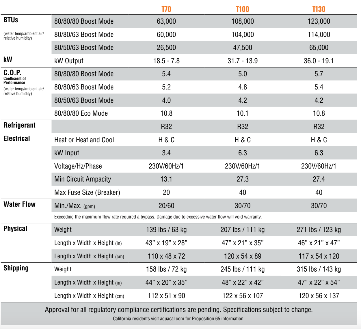 AquaCal T100 heat pump tech specs