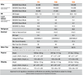 Technical specifications table for heating and cooling TropiCal models 