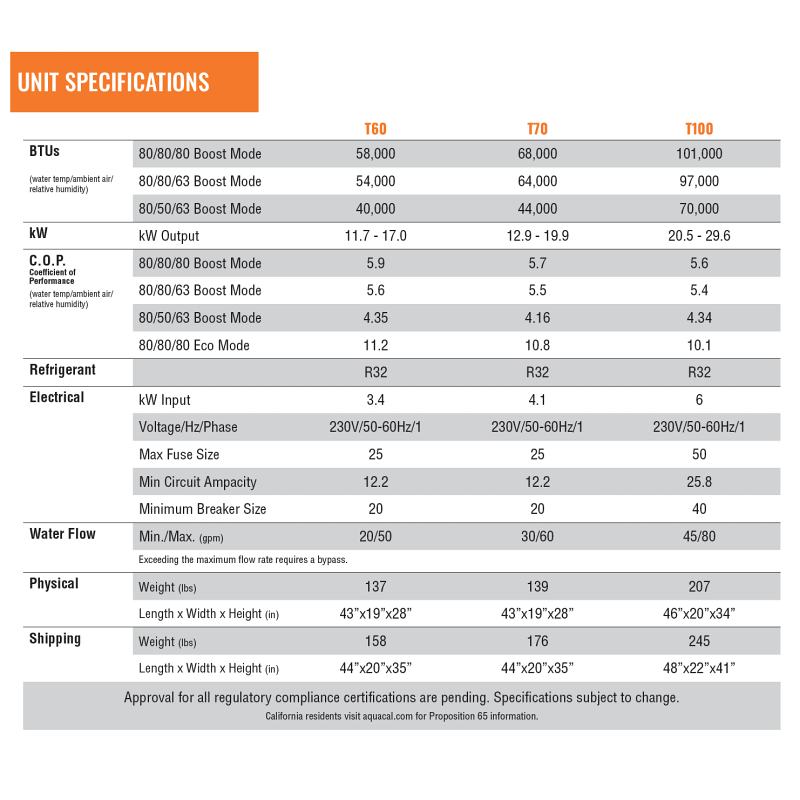 AquaCal T60 heat pump tech specs