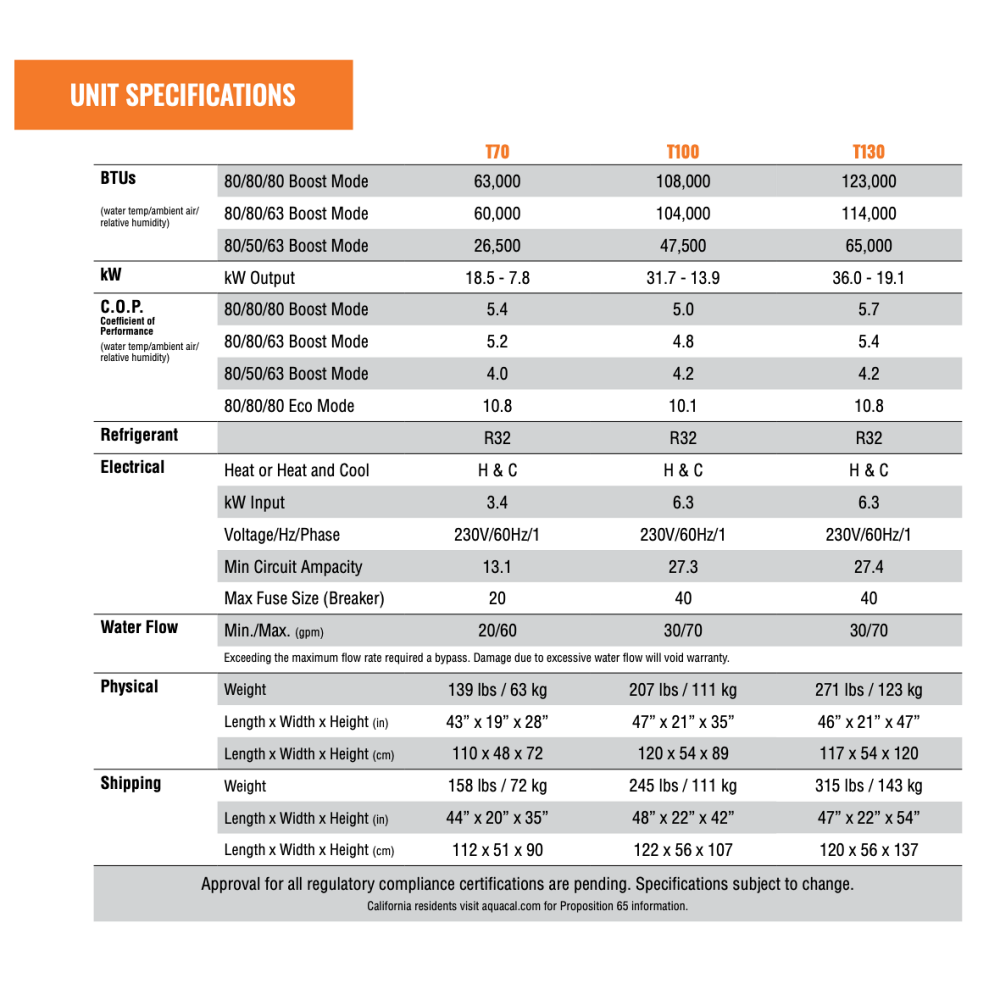 AquaCal TropiCal tech specs